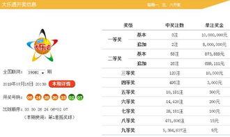 幸运鑫3d预测2019082期,揭秘中奖密码，把握财富机遇！”