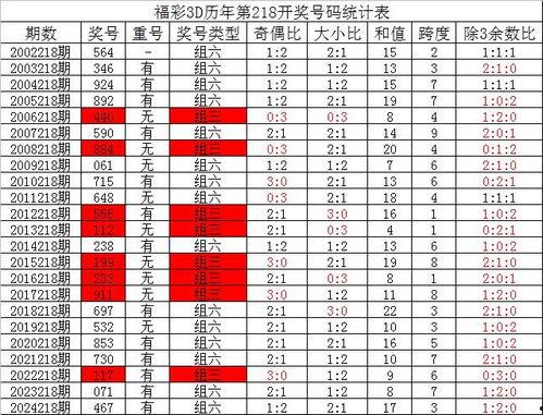 幸运鑫3d预测2019082期,揭秘中奖密码，把握财富机遇！”