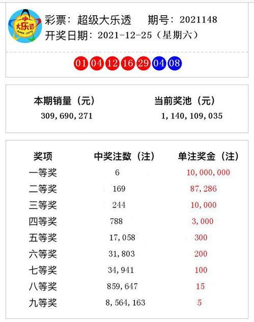 大乐透148期开奖,幸运号码揭晓，大奖花落谁家？