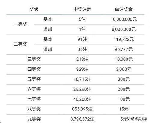 大乐透148期开奖,幸运号码揭晓，大奖花落谁家？