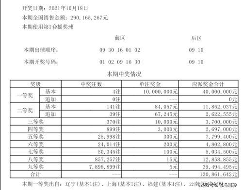 大乐透开奖出号顺,幸运数字引领狂欢