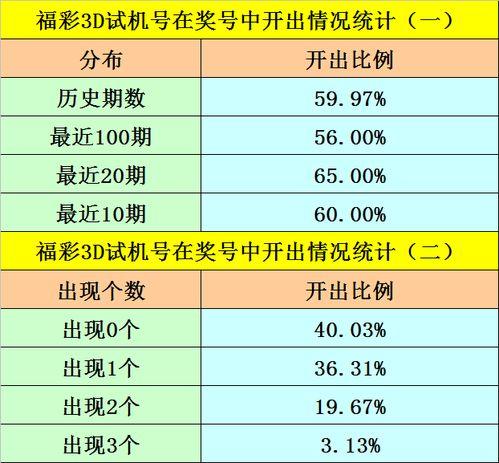 幸运鑫2018219期3d预测,揭秘中奖密码，把握财富机遇！”