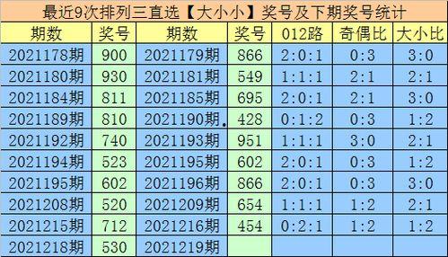 幸运鑫2018219期3d预测,揭秘中奖密码，把握财富机遇！”