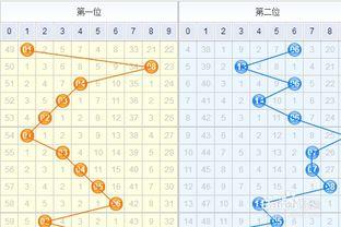 福彩走势图2003,揭秘中奖密码