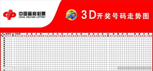 3D 走势图幸运之门,探寻财富密码的神奇路径