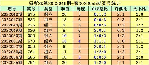 幸运鑫2019056期3d预测,揭秘中奖密码，助你一臂之力！”