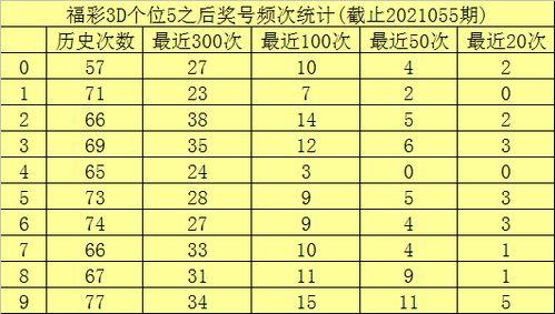 幸运鑫2019056期3d预测,揭秘中奖密码，助你一臂之力！”