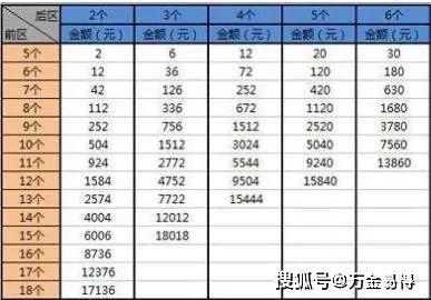 大乐透开奖图表图,号码分布与走势分析