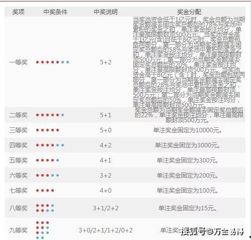 大乐透开奖图表图,号码分布与走势分析