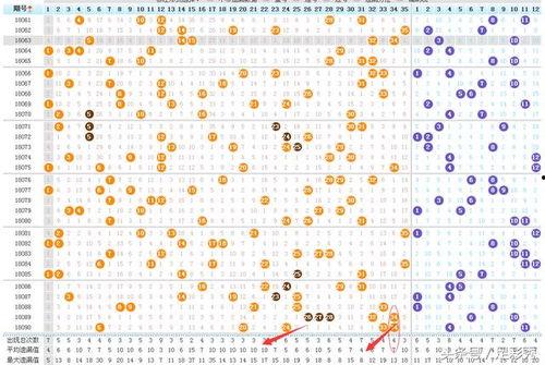 大乐透开奖图表图,号码分布与走势分析