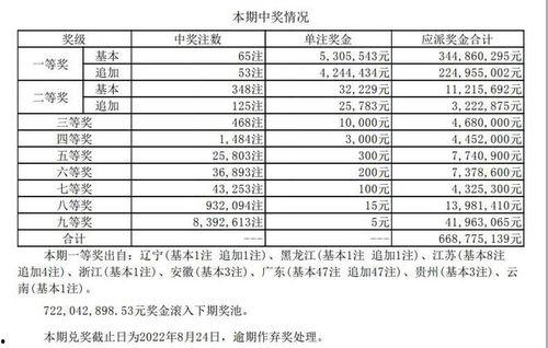大乐透071开奖总汇,惊喜连连，大奖花落谁家？