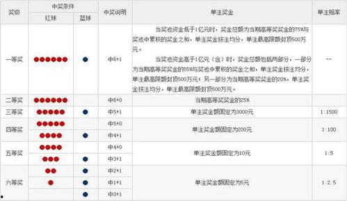 大乐透开奖获奖规则,揭秘中奖秘诀与玩法攻略