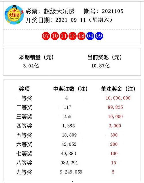 大乐透106开奖预测,揭秘中奖密码，助力彩民一臂之力