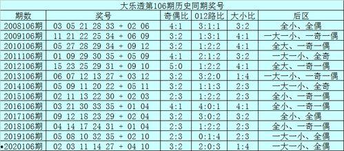 大乐透106开奖预测,揭秘中奖密码，助力彩民一臂之力