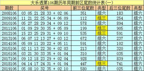 大乐透106开奖预测,揭秘中奖密码，助力彩民一臂之力