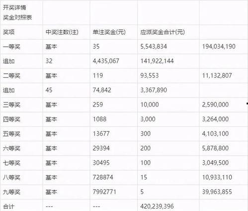 人乐透开奖结果,惊喜连连，大奖花落谁家？