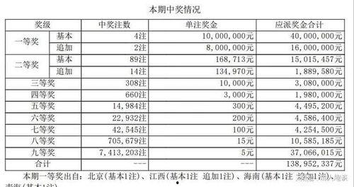 大乐透开奖170期,幸运号码揭晓，大奖花落谁家？